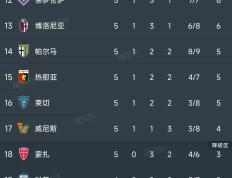 PG电子官网-AC米兰连胜赢得球迷信任，升至积分榜榜首的简单介绍