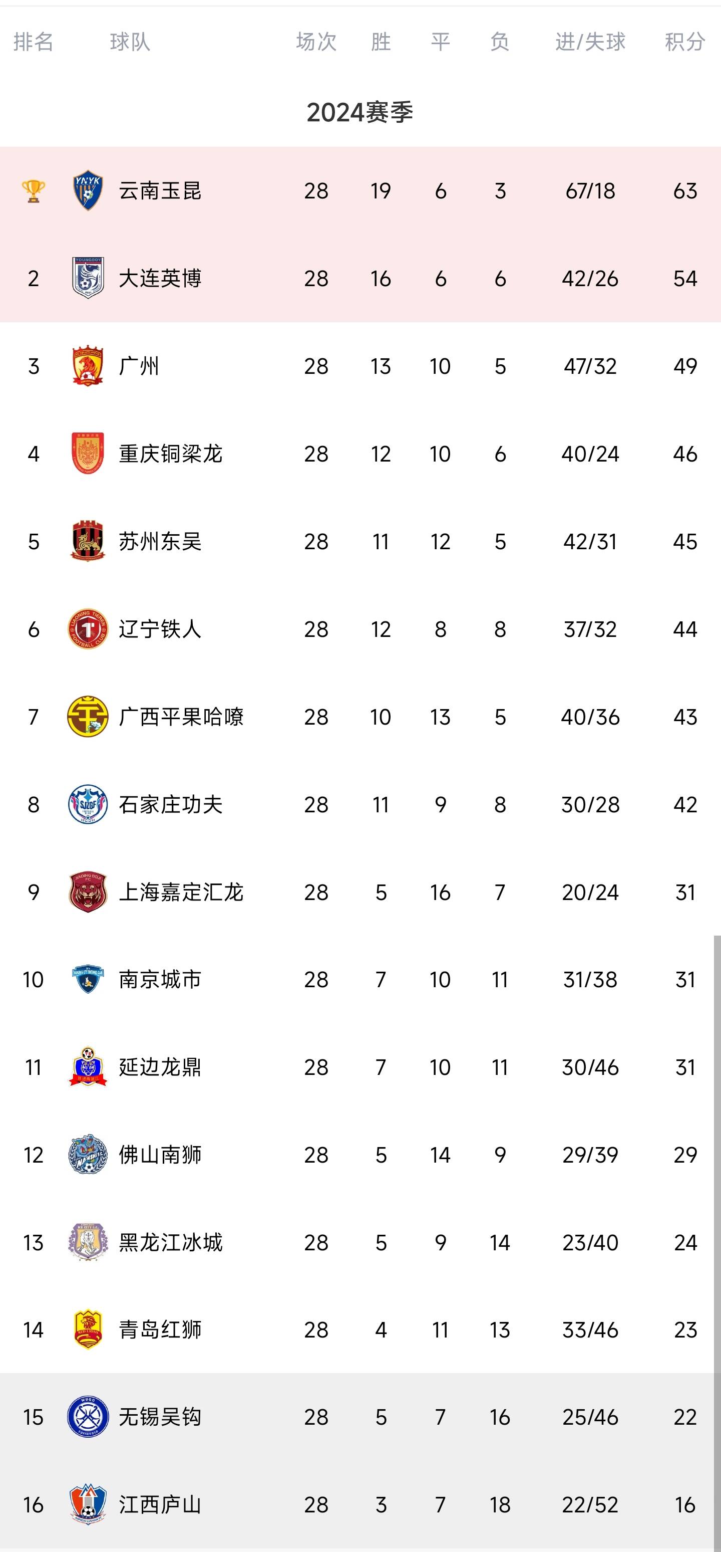 PG中国官网-昔日法甲冠军再获胜利,积分榜上升