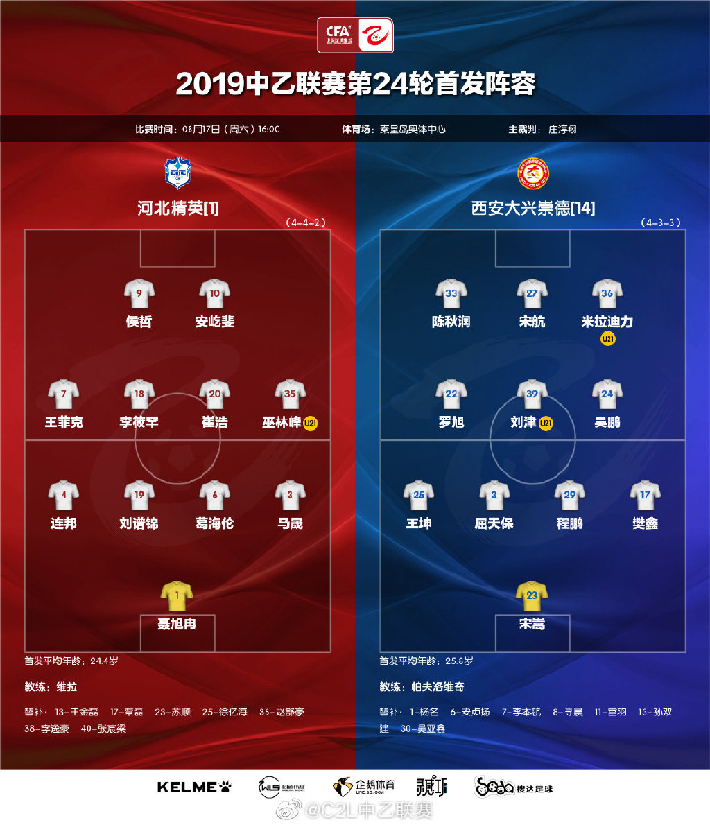 PG电子试玩官网-河北精英大胜对手，取得连胜