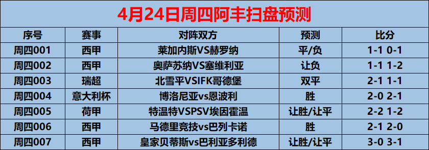 PG电子游戏-包含赫罗纳客场逼平莱加内斯,积分榜上升的词条